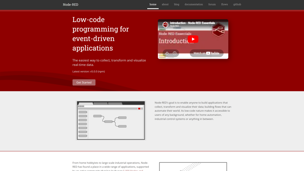 screenshot image of Node-RED